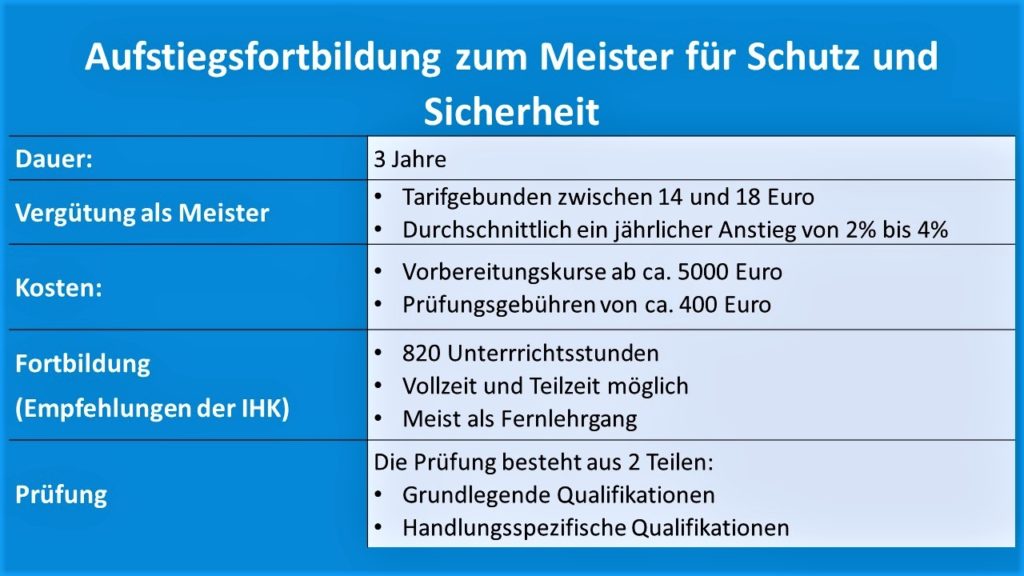 Karriere-Ratgeber: Meister Für Schutz Und Sicherheit | Securityszene.de