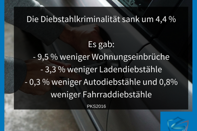 Einblick In Die Polizeiliche Kriminalstatistik (PKS) 2016 | Securityszene